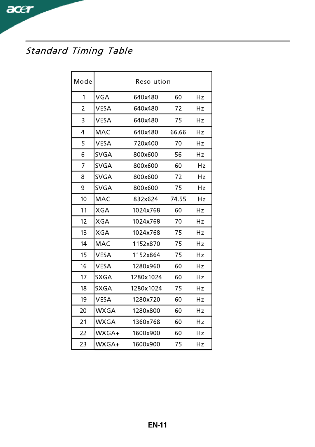 Acer P205H manual Standard Timing Table, EN-11 