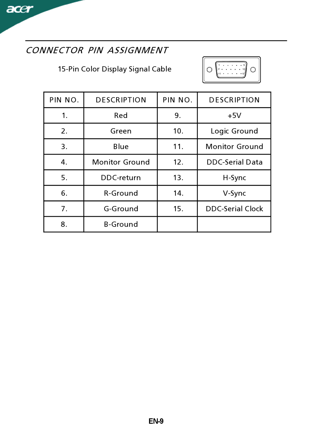 Acer P206HLxbd manual Connector PIN Assignment, Pin Color Display Signal Cable, Ground DDC-Serial Clock, EN-9 