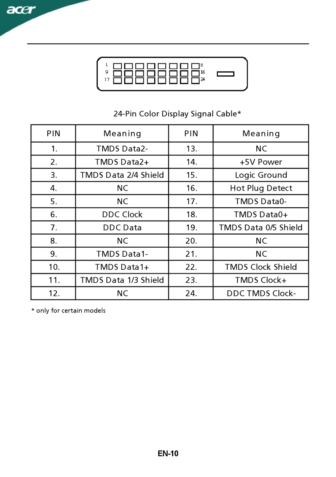 Acer P206HLxbd manual EN-10 