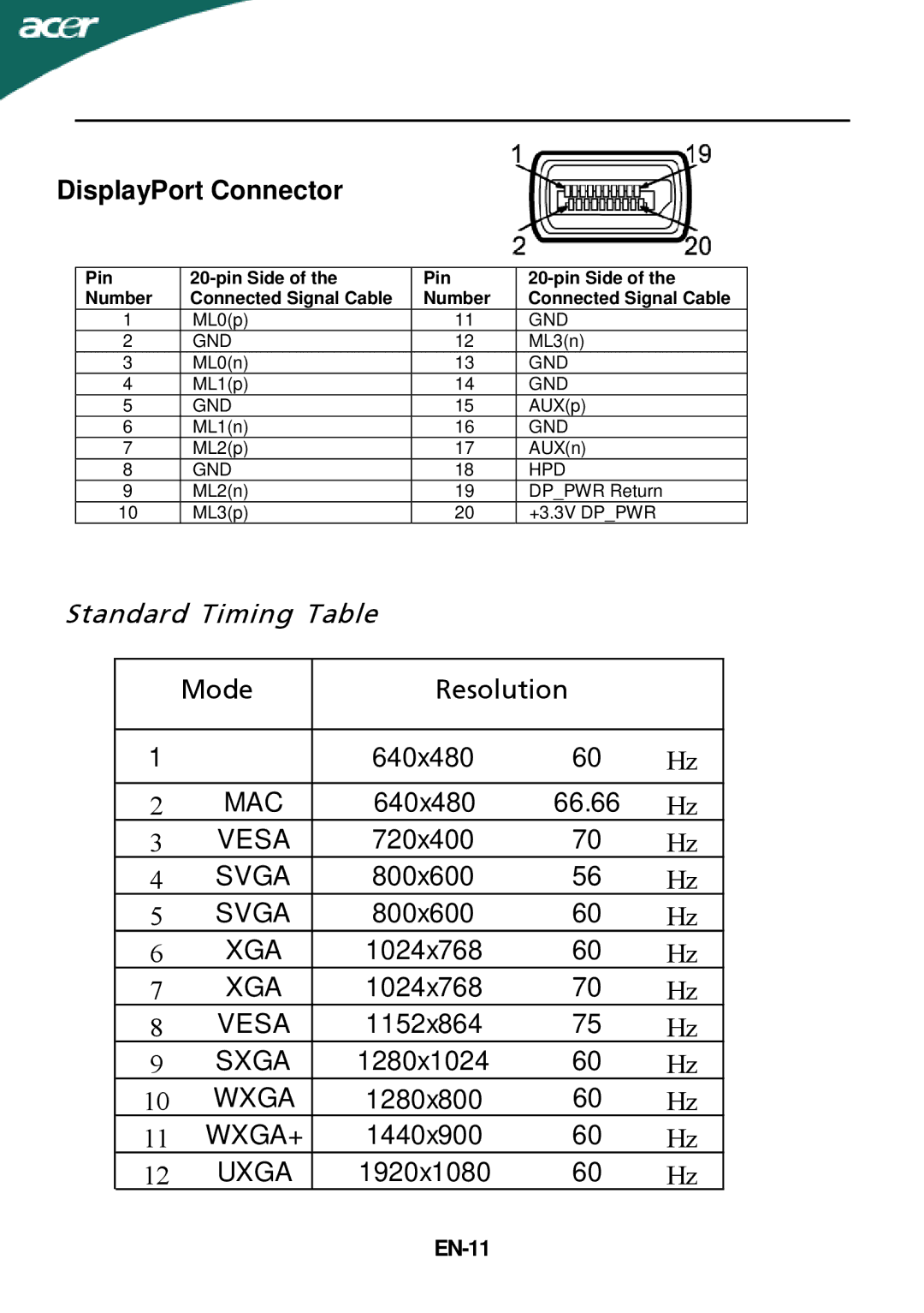 Acer P216HV, P226HQV manual Standard Timing Table, EN-11 