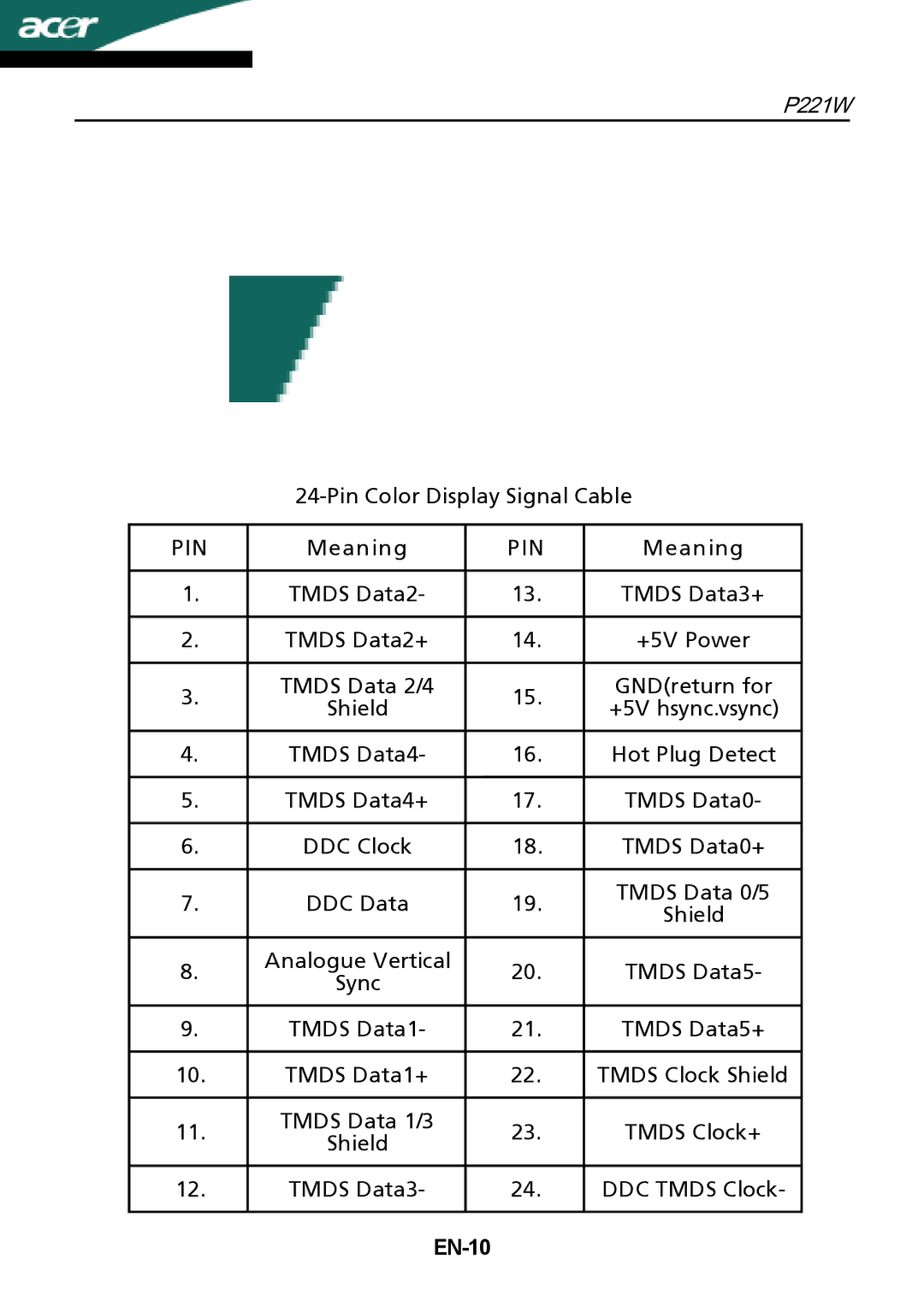 Acer P221W manual Pin, Meaning, EN-10 