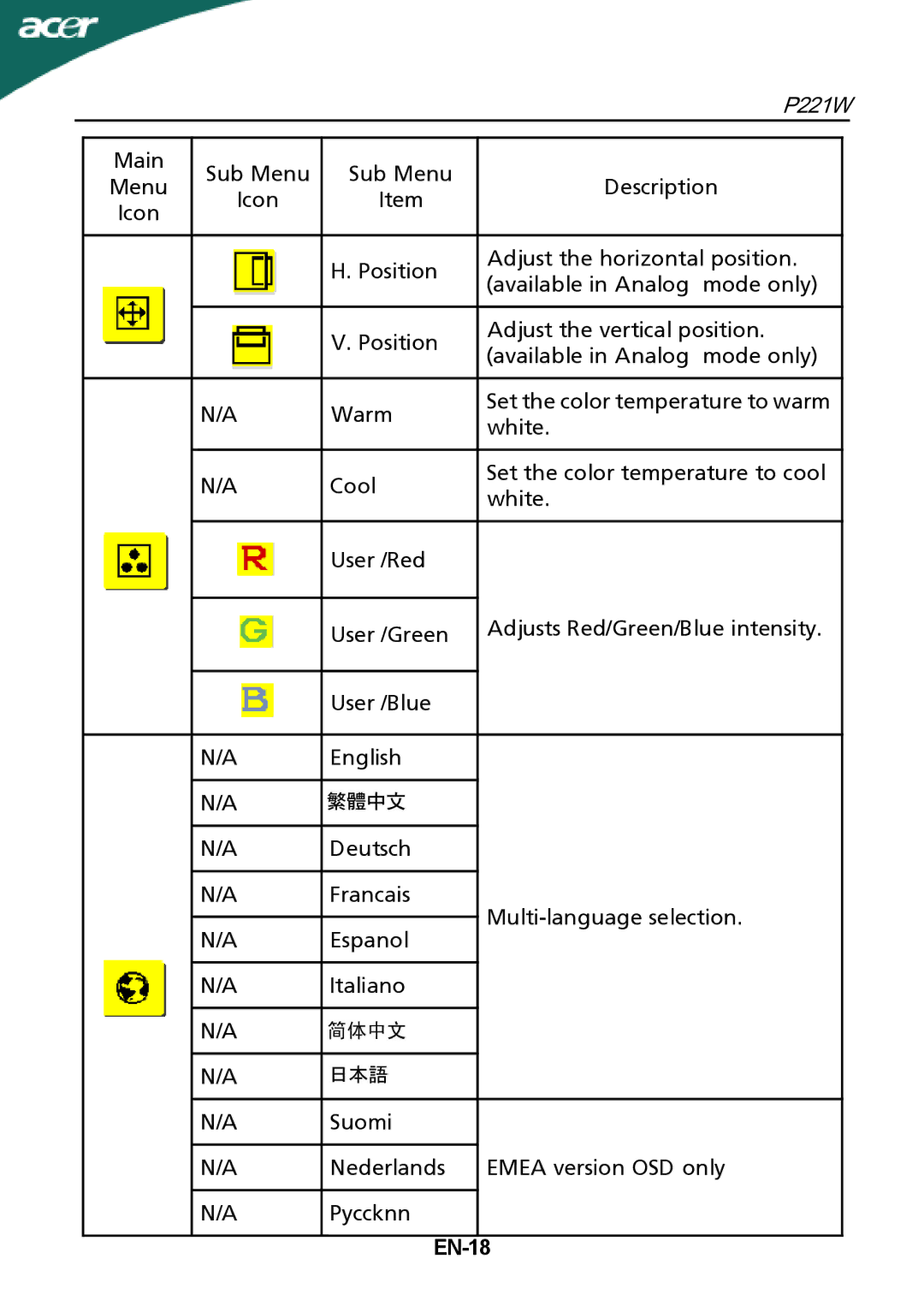 Acer P221W manual EN-18 