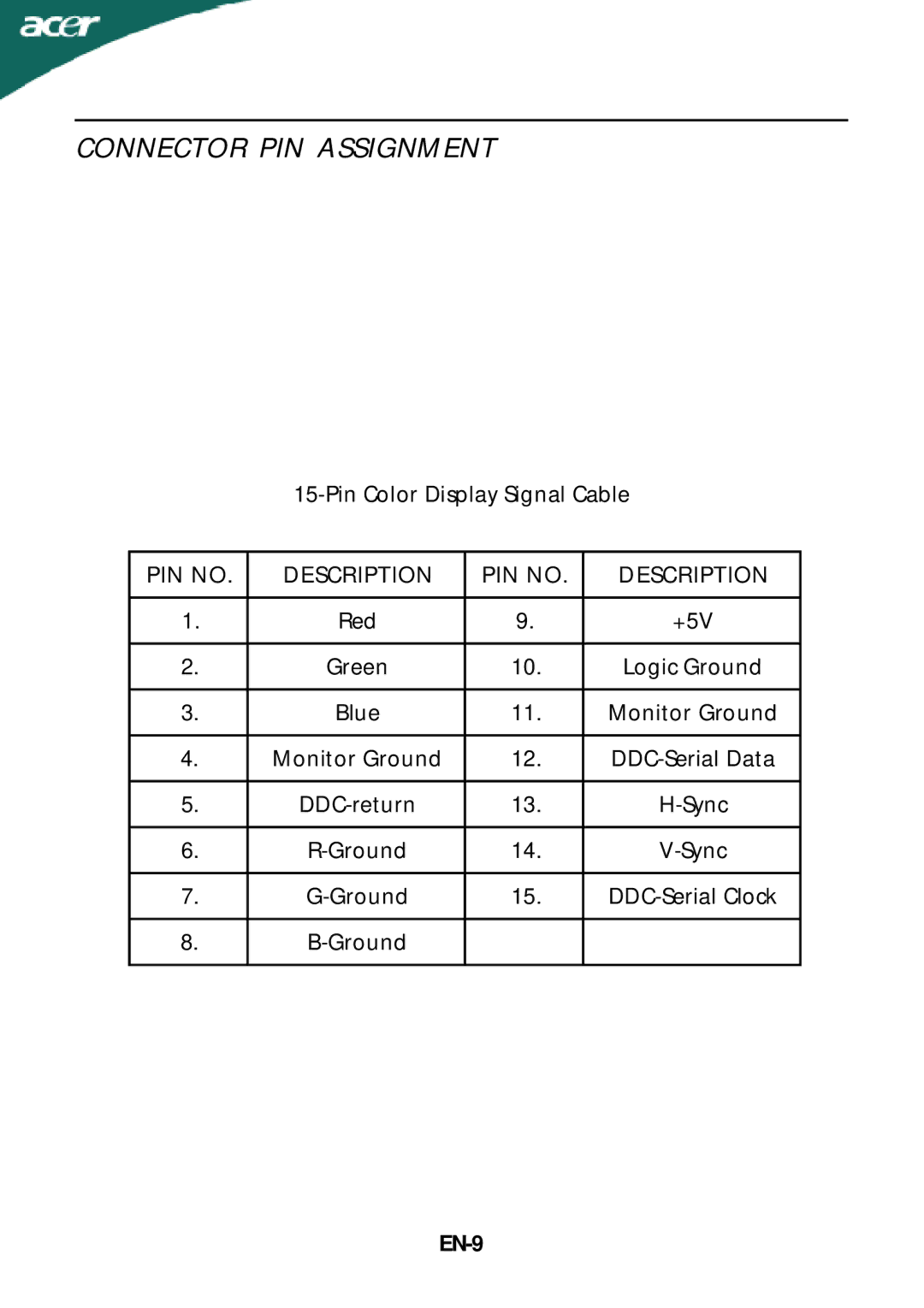 Acer P235H manual Connector PIN Assignment, EN-9 