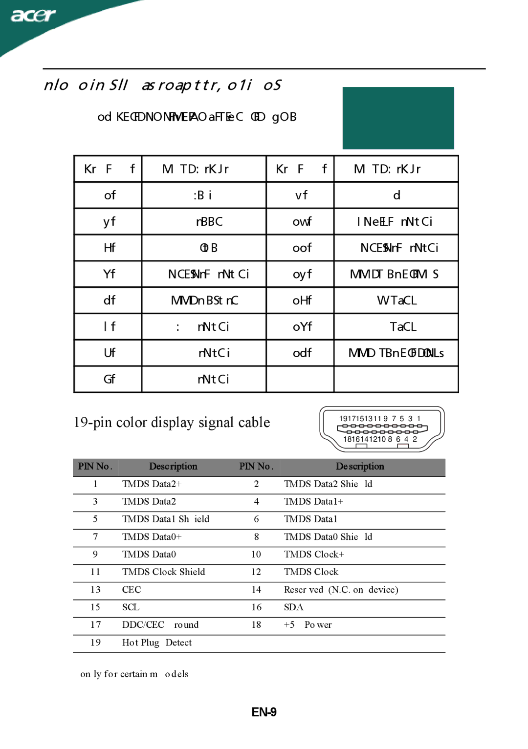 Acer P236H manual Connector PIN Assignment, Pin Color Display Signal Cable, Ground DDC-Serial Clock, EN-9 