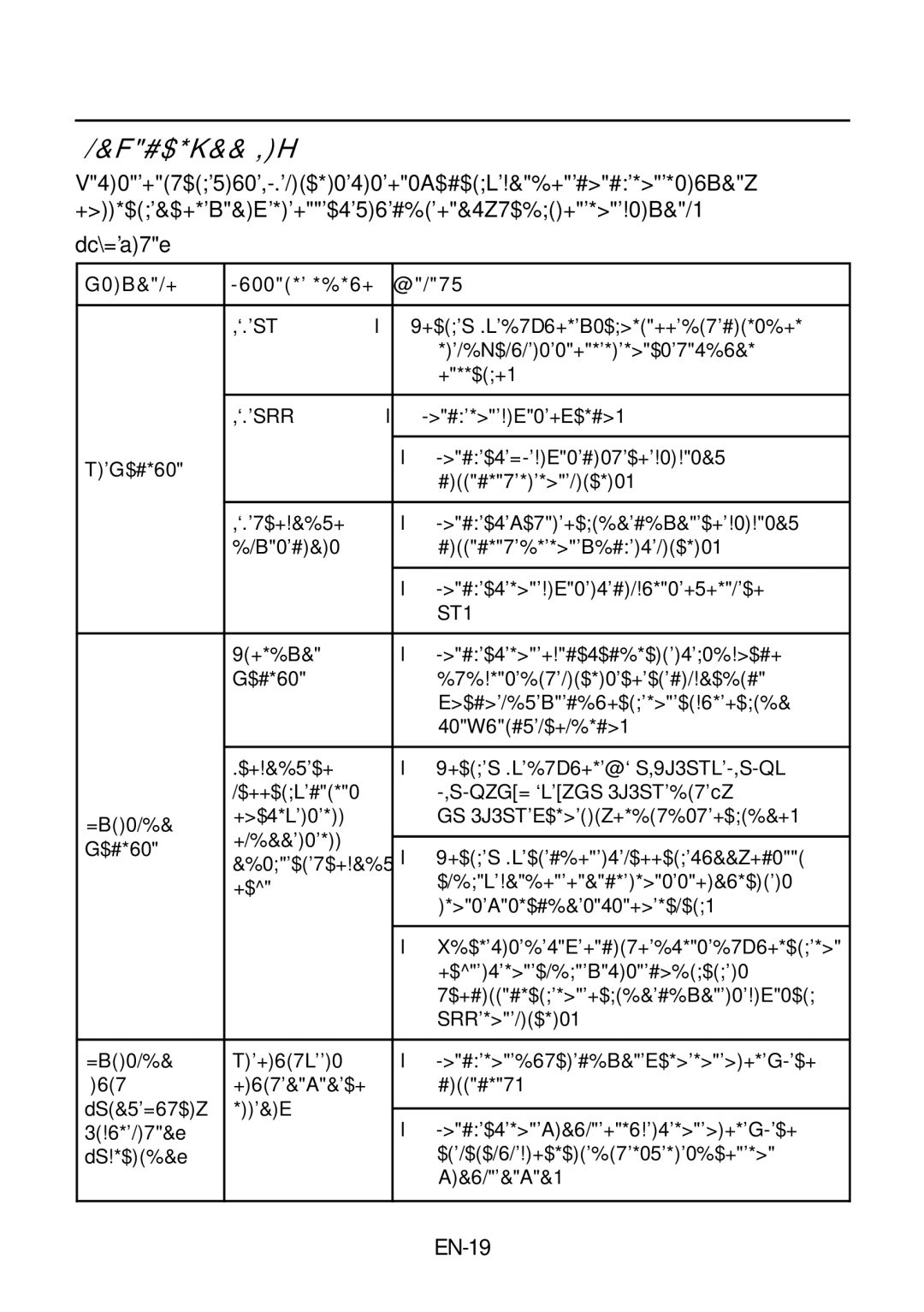 Acer P236H manual Troubleshooting, EN-19 