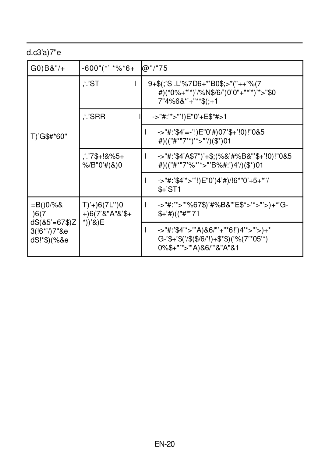 Acer P236H manual DVI Mode, EN-20 