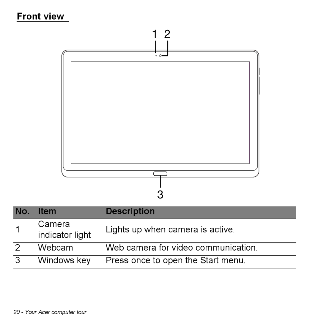 Acer P31314602 manual Front view Description 