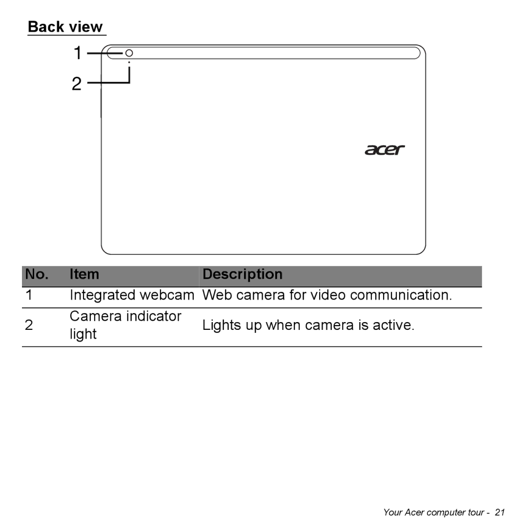 Acer P31314602 manual Back view Description 