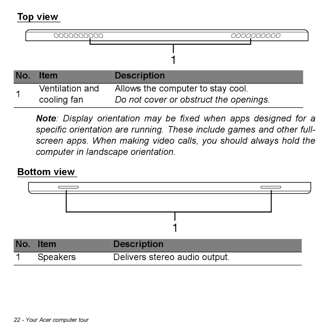 Acer P31314602 manual Top view Description No. Item, Do not cover or obstruct the openings 