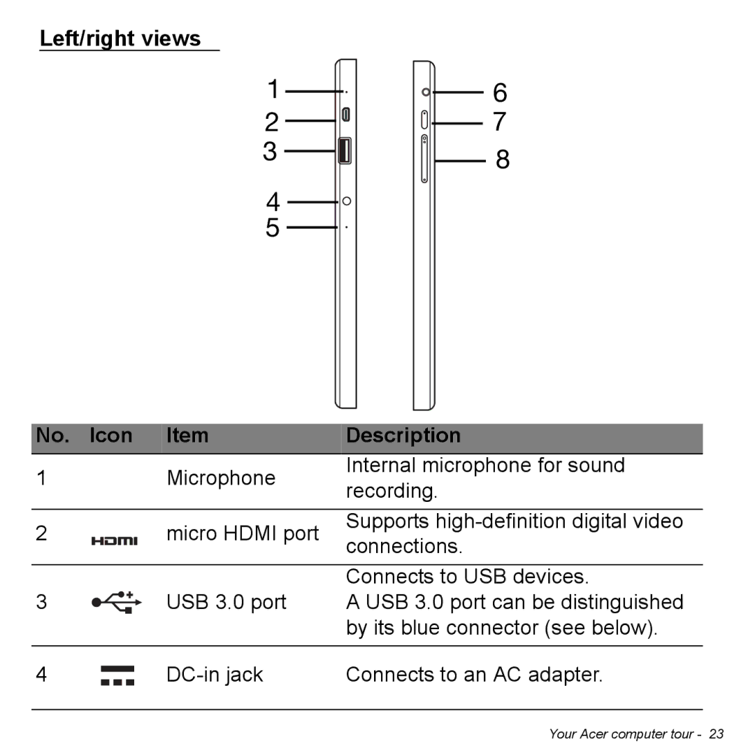 Acer P31314602 manual Left/right views No. Icon Item 