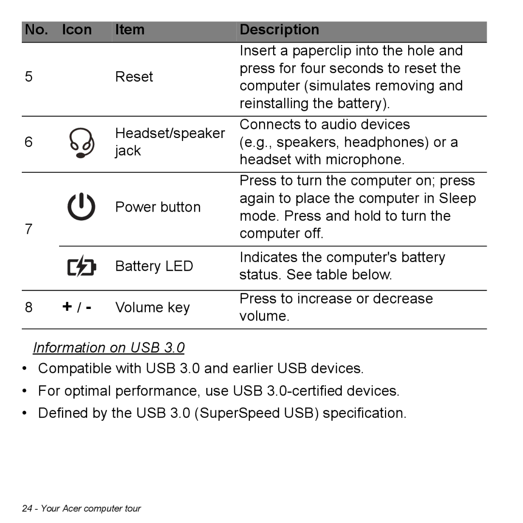 Acer P31314602 manual Icon Description, Information on USB 