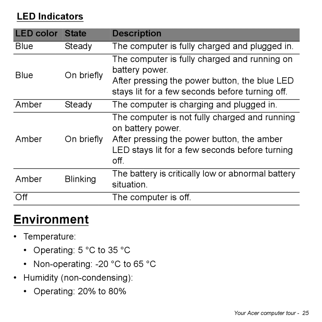 Acer P31314602 manual Environment, LED Indicators Description LED color State 