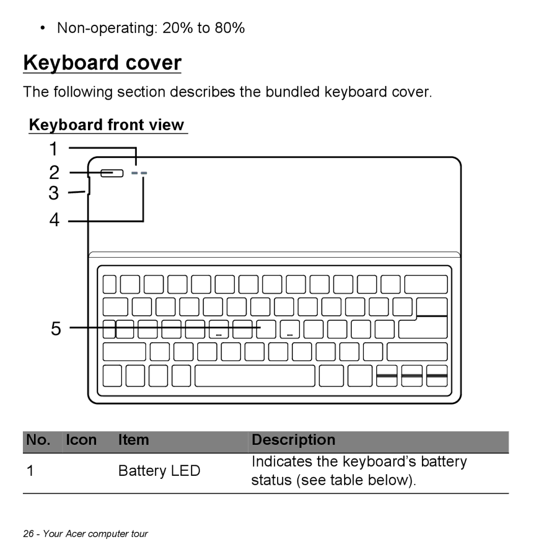 Acer P31314602 manual Keyboard cover, Keyboard front view No. Icon Description 