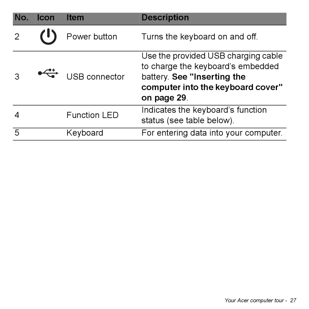 Acer P31314602 manual No. Icon Description, Battery. See Inserting 