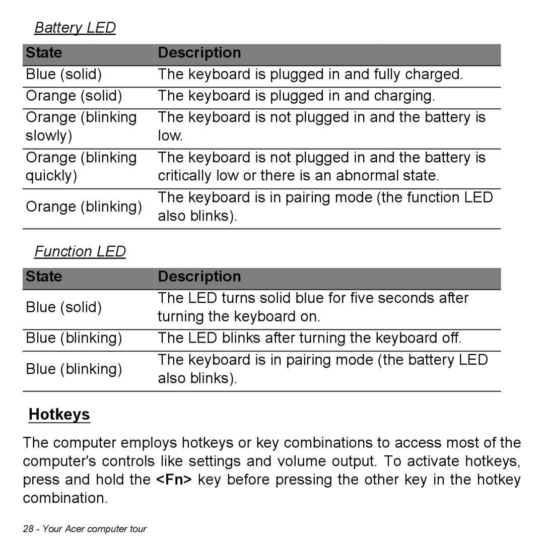 Acer P31314602 manual Battery LED, Function LED, Hotkeys 