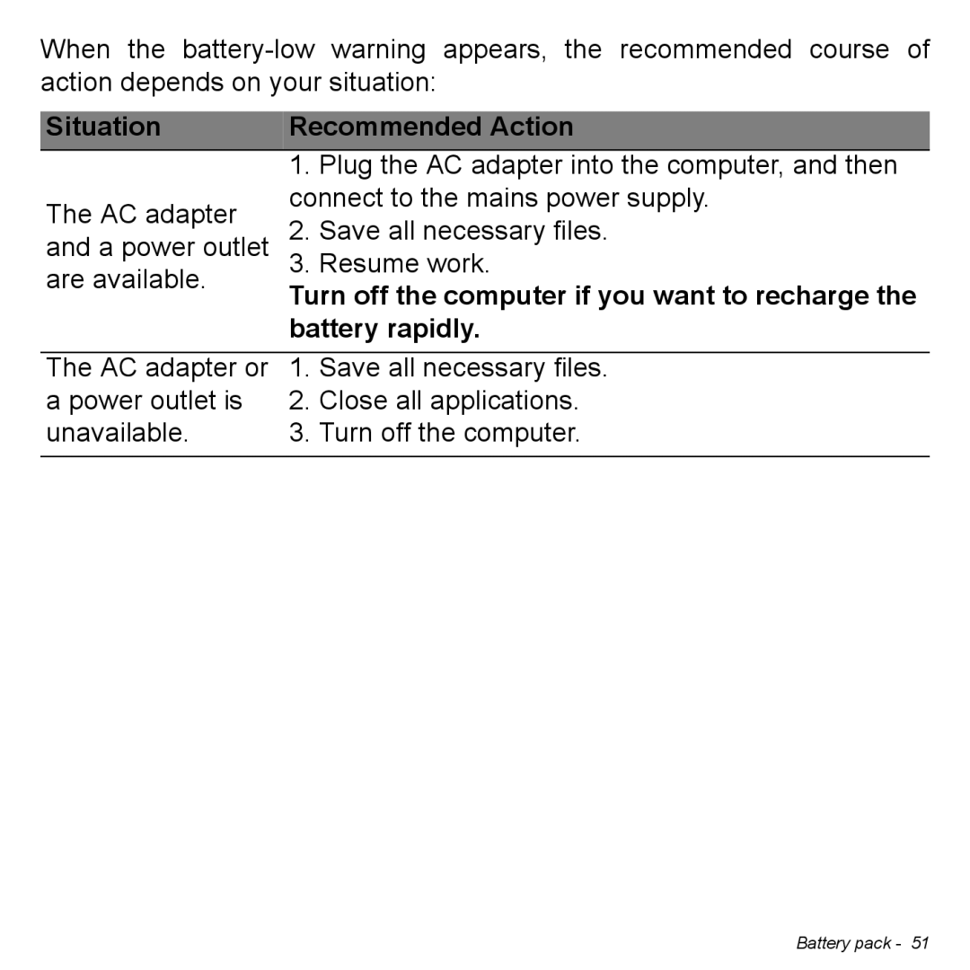 Acer P31314602 manual Recommended Action, Situation, Battery rapidly 