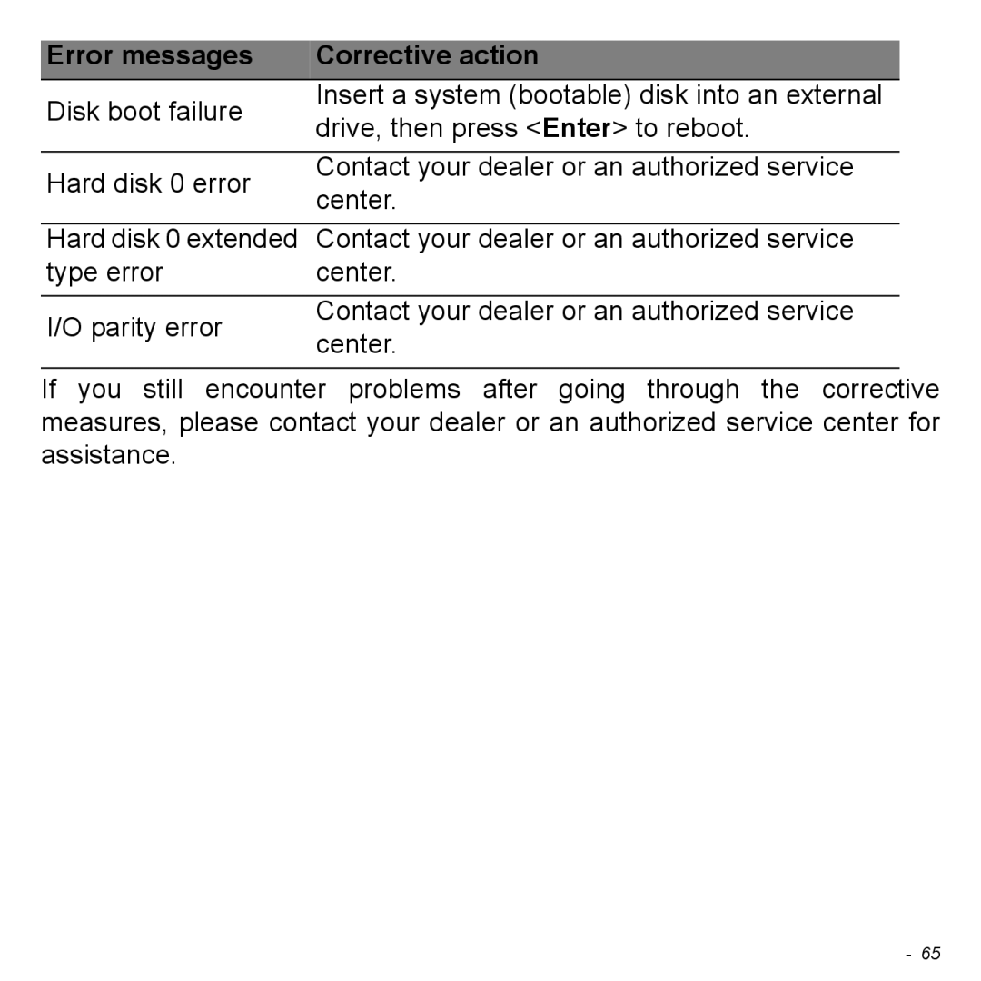 Acer P31314602 manual Disk boot failure 