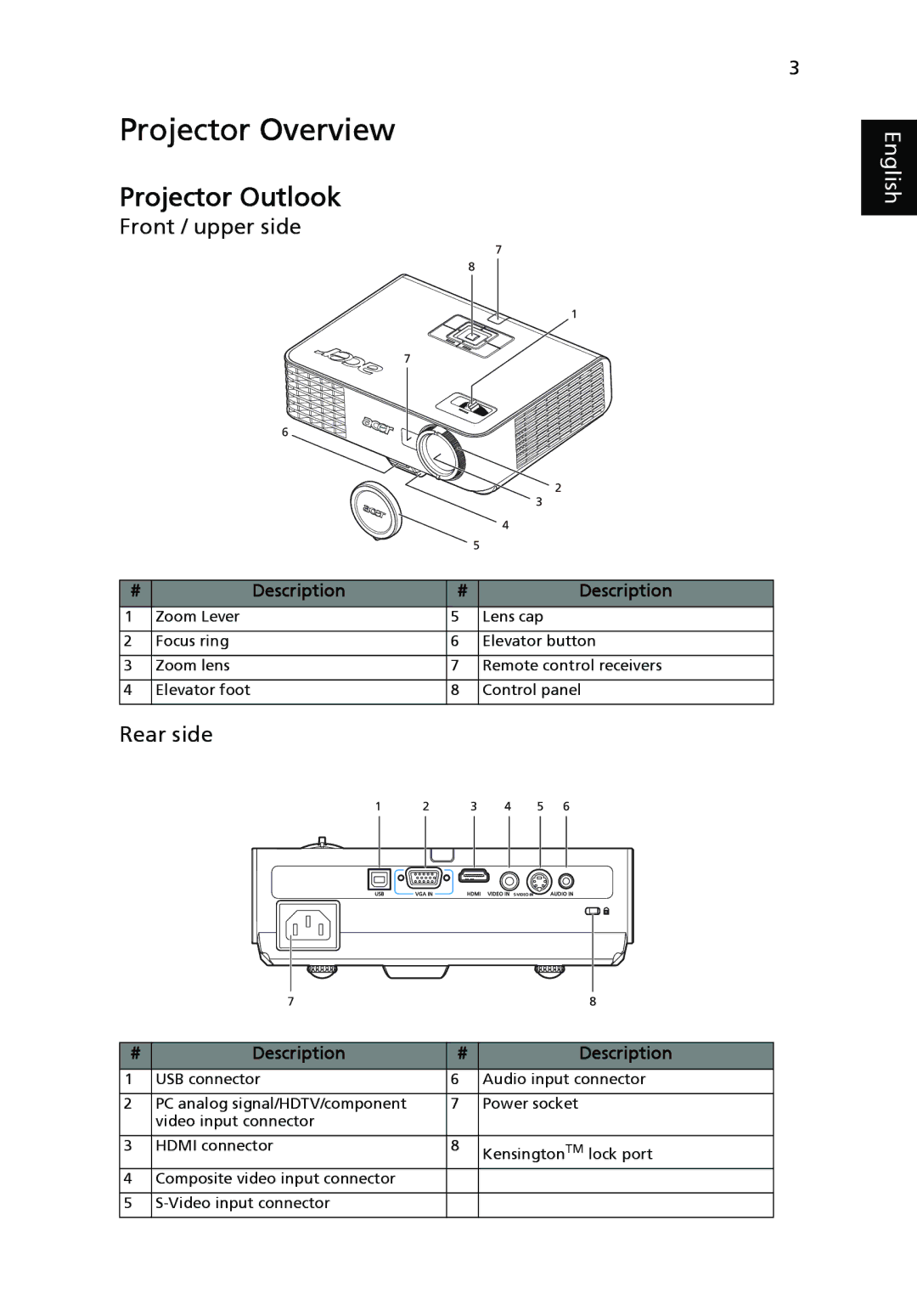 Acer P3250 Series, P3150 Series manual Projector Overview, Projector Outlook, Front / upper side, Rear side 