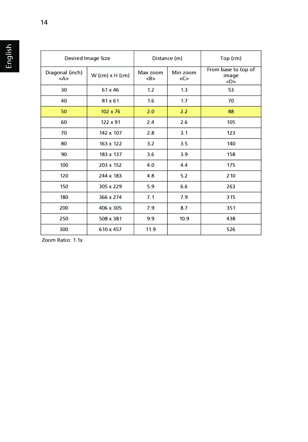 Acer P3150 Series, P3250 Series manual 102 x 122 x 105 