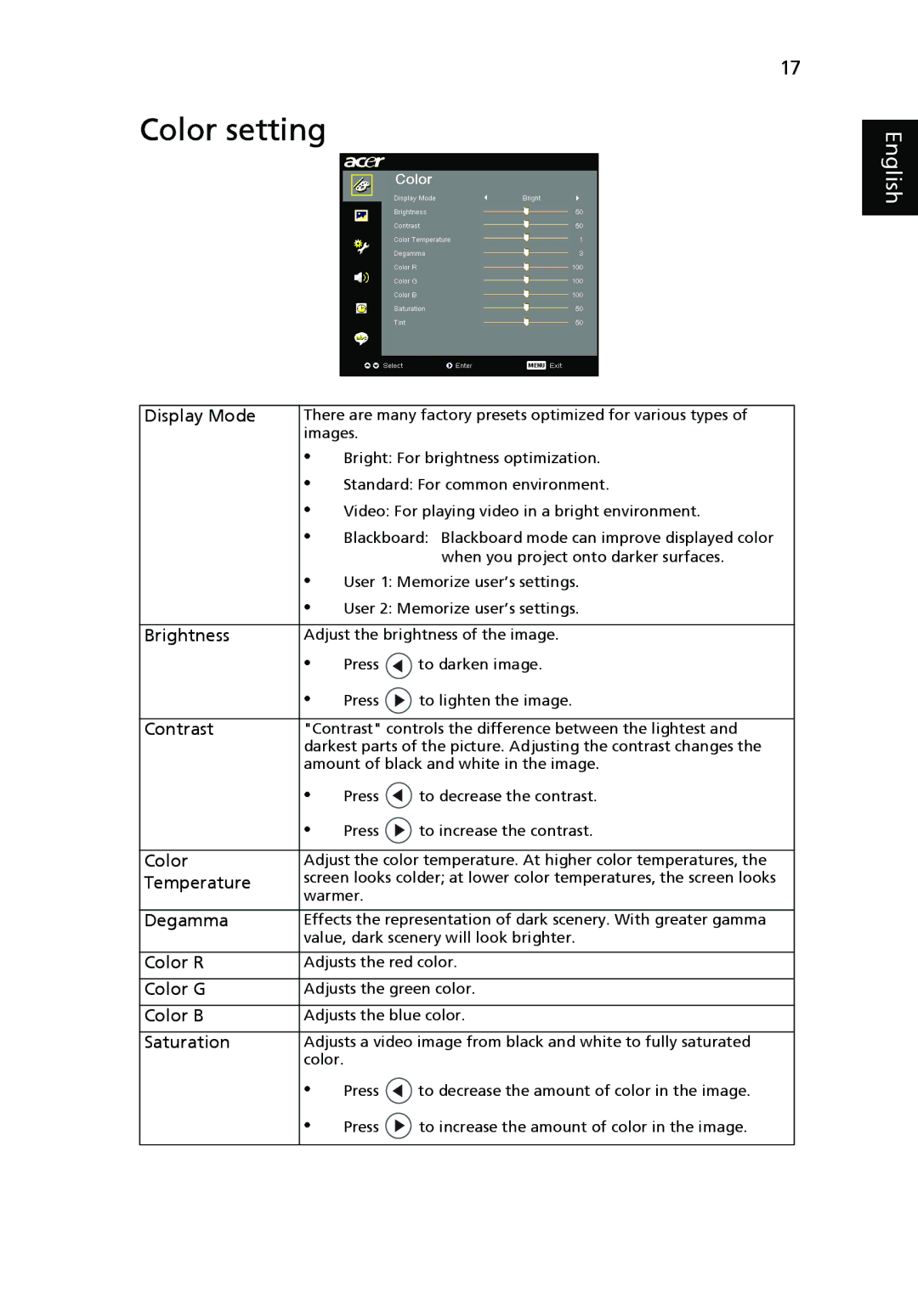 Acer P3250 Series, P3150 Series manual Color setting, Display Mode 