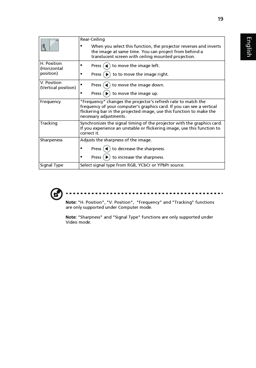 Acer P3250 Series, P3150 Series manual English 