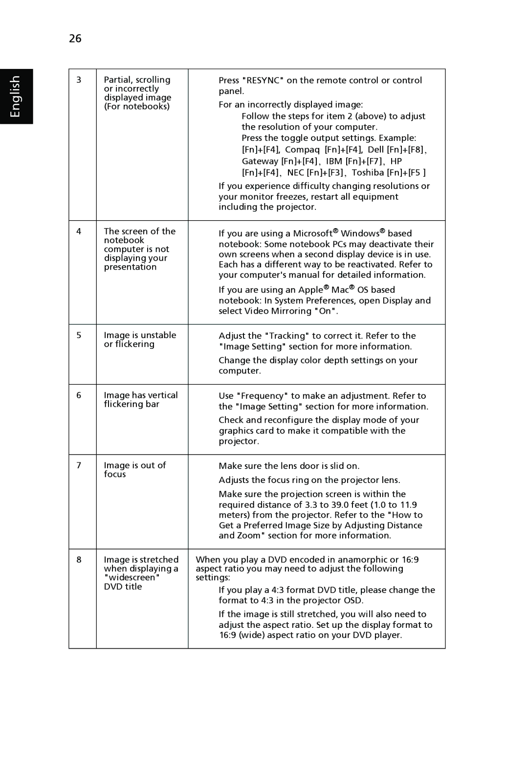 Acer P3150 Series, P3250 Series manual English 