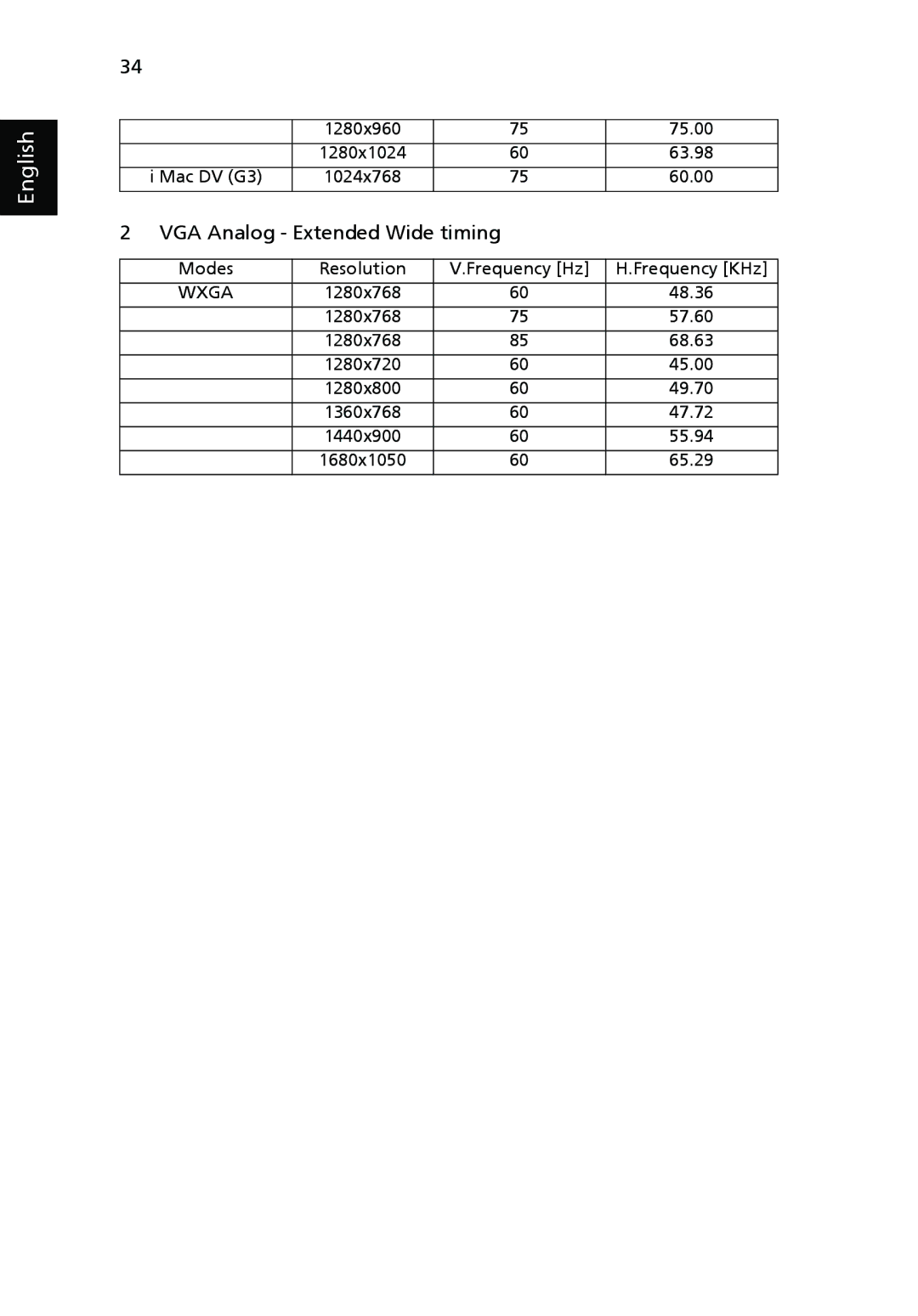 Acer P3150 Series, P3250 Series manual VGA Analog Extended Wide timing 