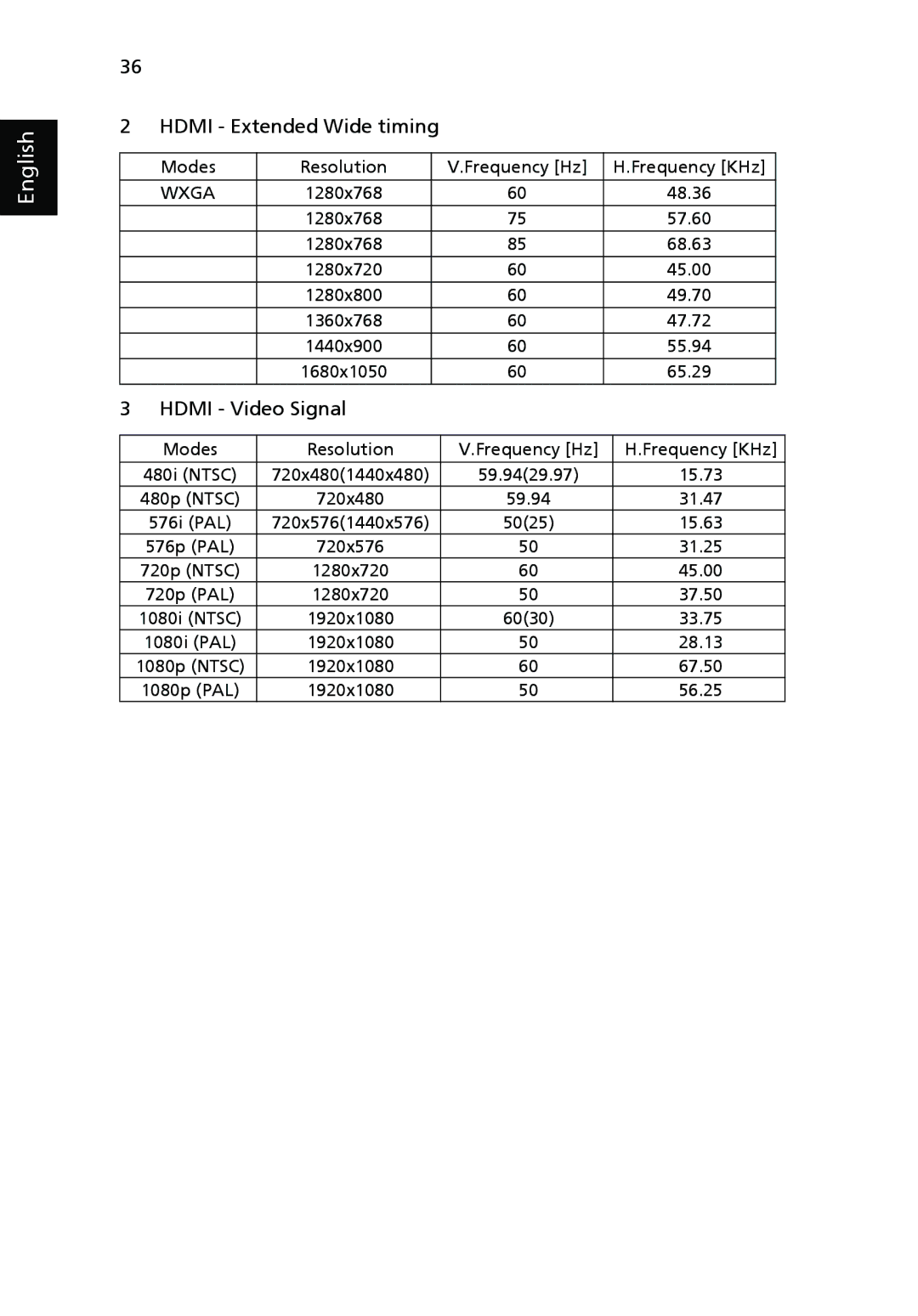 Acer P3150 Series, P3250 Series manual Hdmi Extended Wide timing 