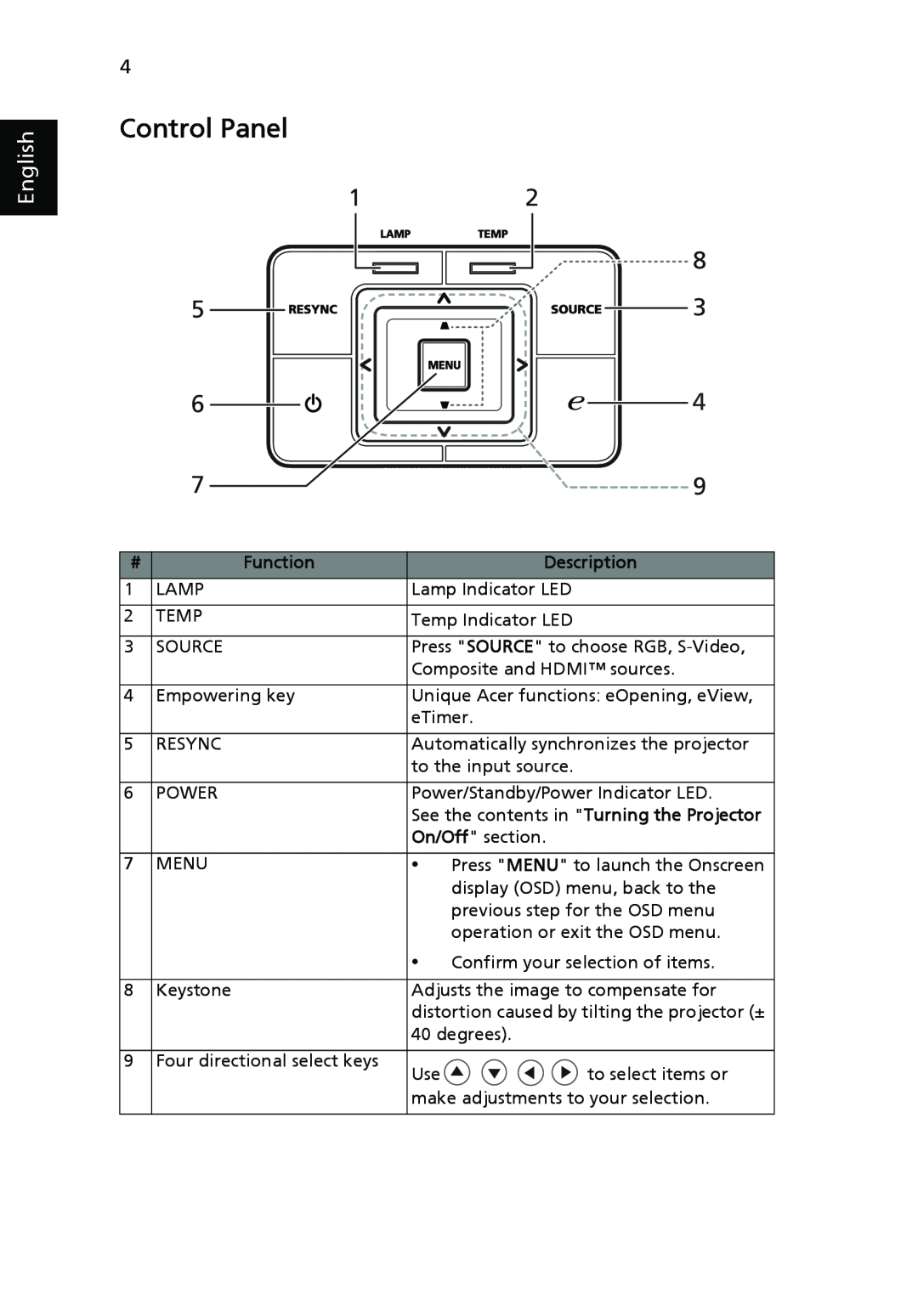 Acer P3150 Series, P3250 Series manual Control Panel, English, Function, Description 