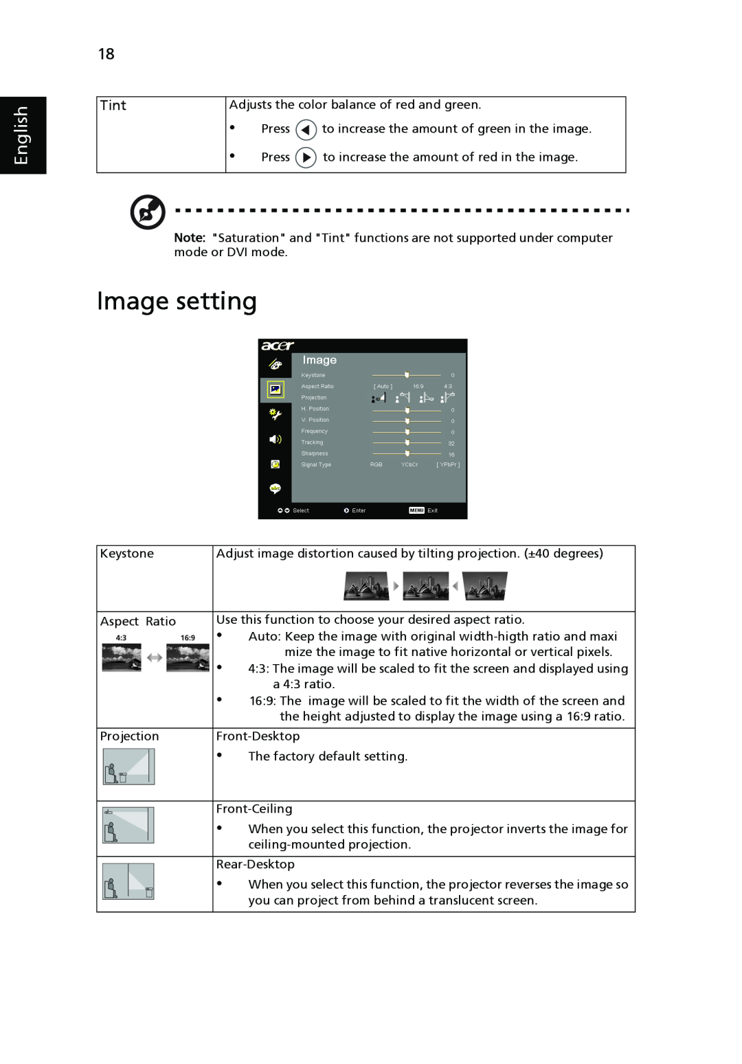 Acer P3150 Series, P3250 Series manual Image setting, English, Tint 