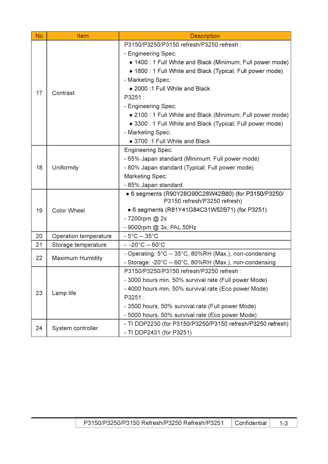 Acer P3250 REFRESH, P3150 REFRESH service manual 2000 1 Full White and Black 