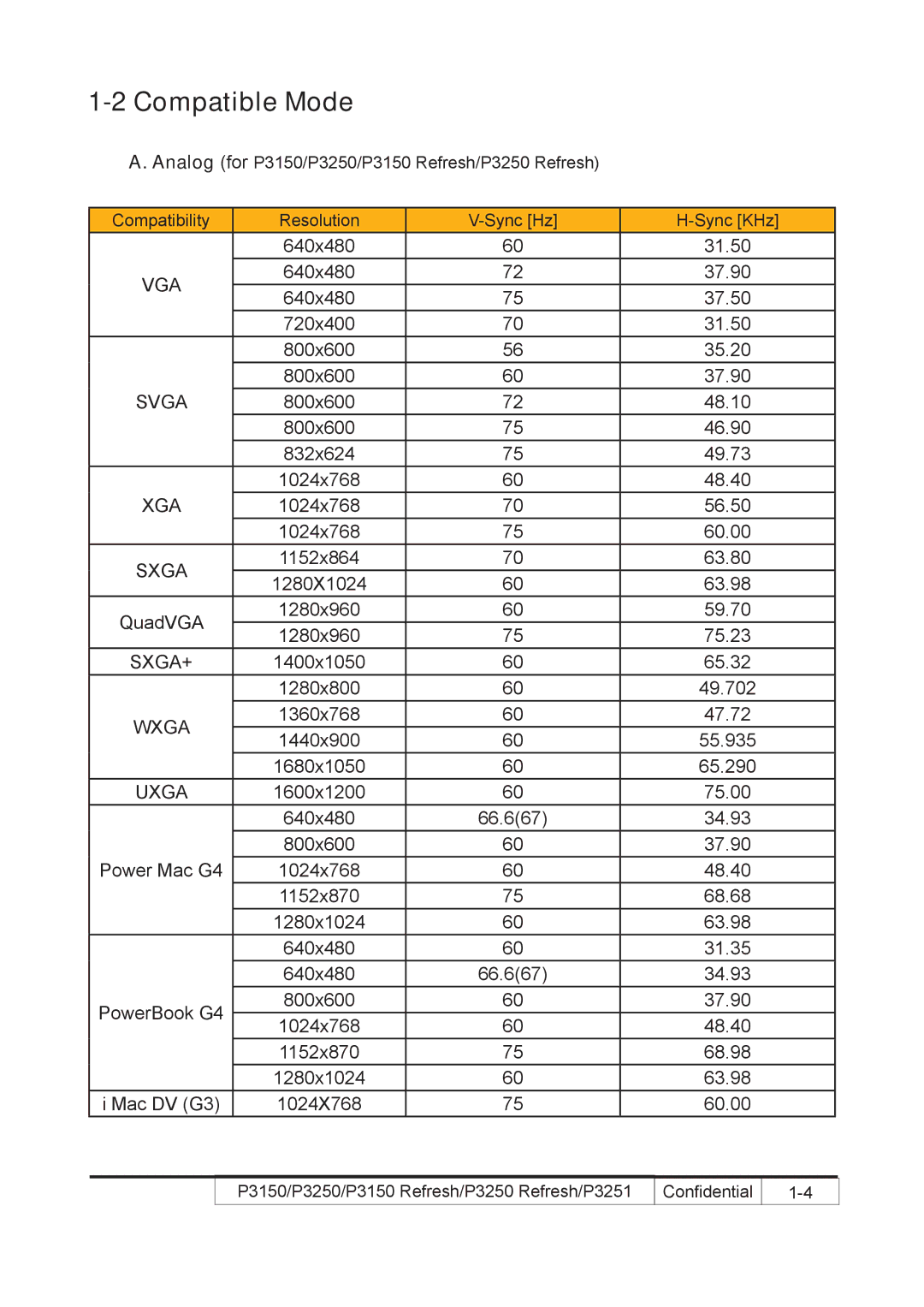 Acer P3250 REFRESH, P3150 REFRESH service manual Compatible Mode, Uxga 