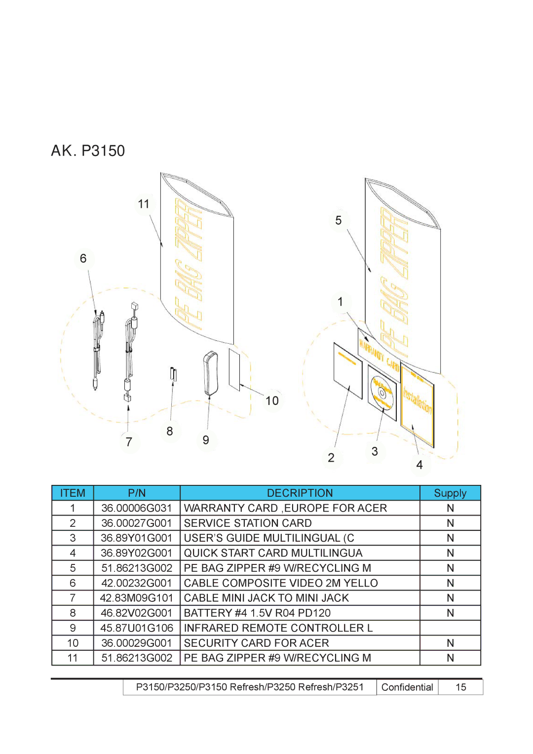 Acer P3250 REFRESH, P3150 REFRESH service manual AK. P3150 