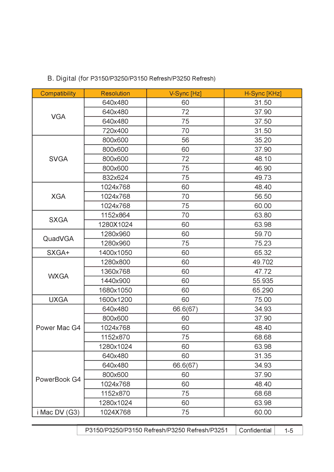 Acer P3250 REFRESH, P3150 REFRESH service manual Vga 