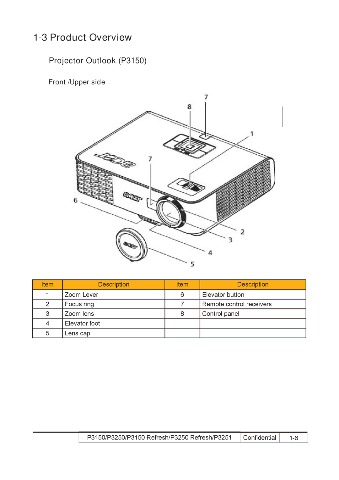 Acer P3150 REFRESH, P3250 REFRESH service manual Product Overview, Front /Upper side 