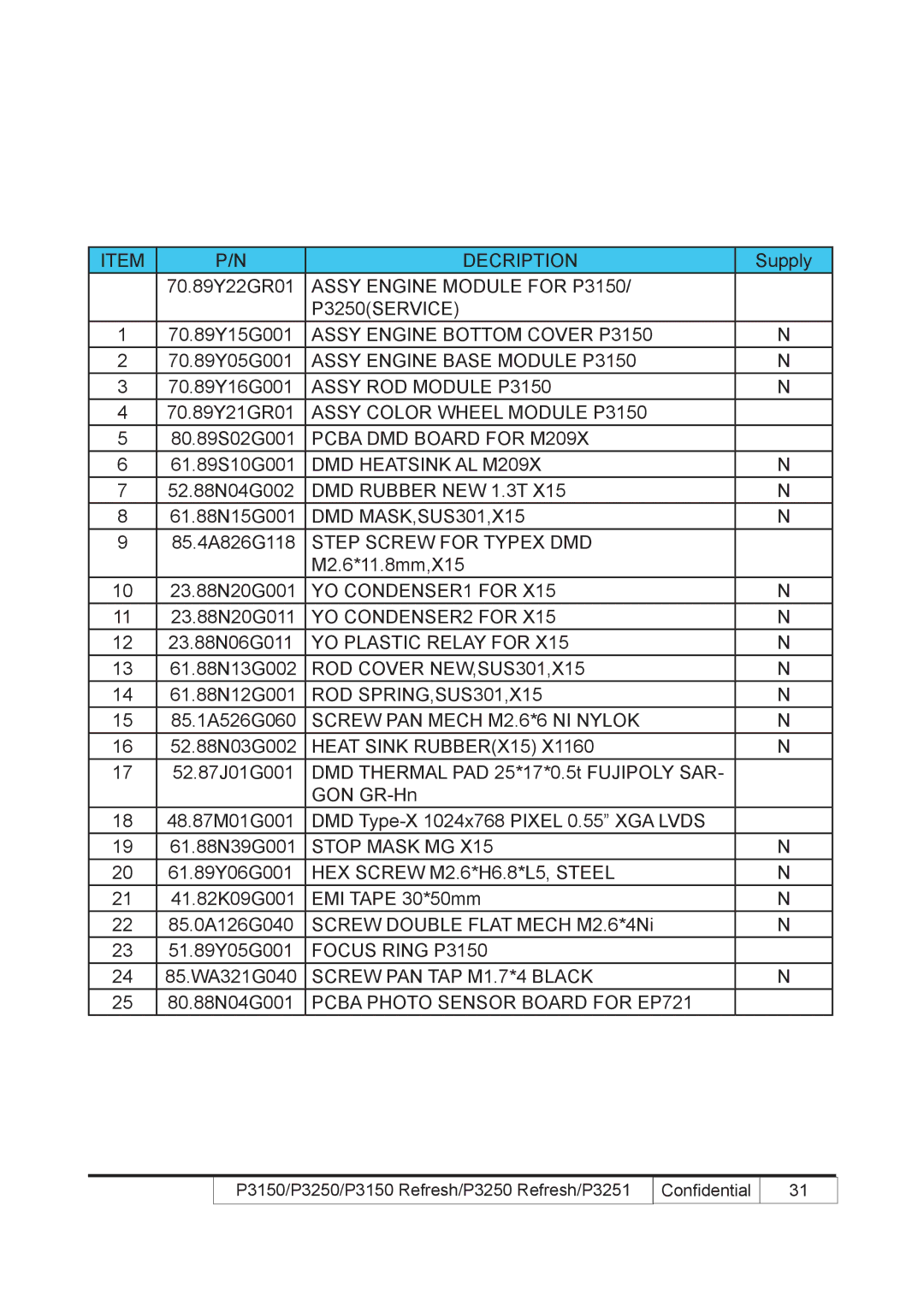 Acer P3250 REFRESH, P3150 REFRESH service manual 85.1A526G060 