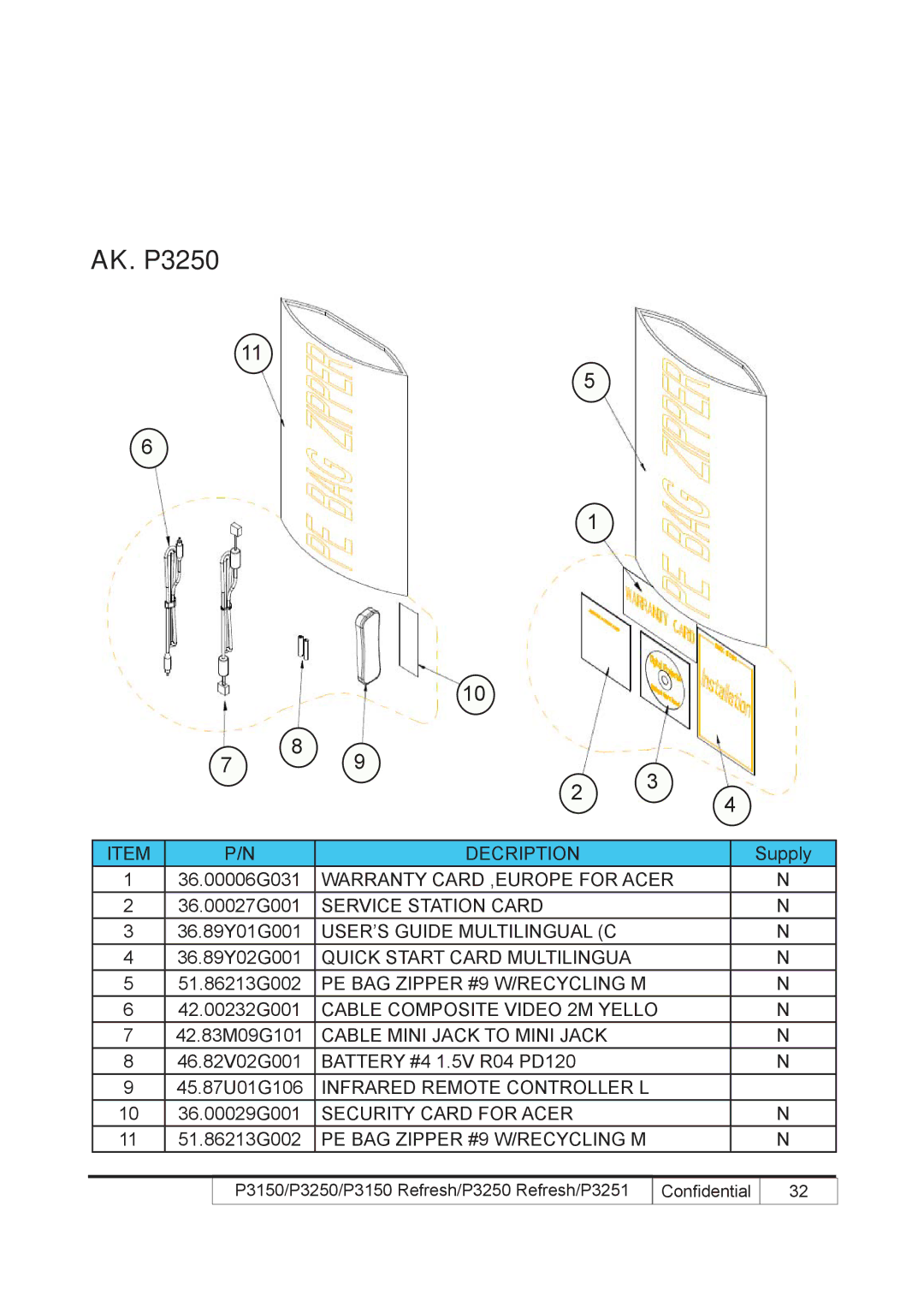 Acer P3250 REFRESH, P3150 REFRESH service manual AK. P3250 