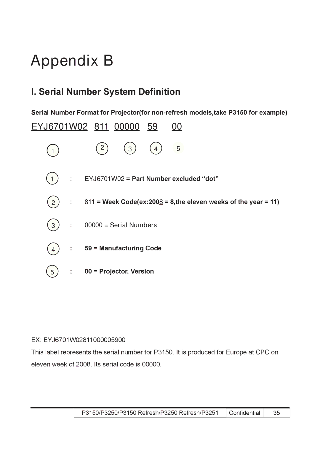 Acer P3250 REFRESH, P3150 REFRESH service manual Serial Number System Definition, EYJ6701W02 811 00000 59 