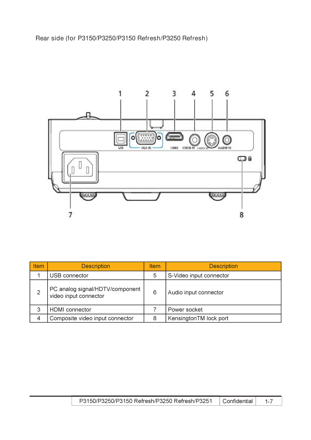 Acer P3250 REFRESH, P3150 REFRESH service manual Rear side for P3150/P3250/P3150 Refresh/P3250 Refresh 