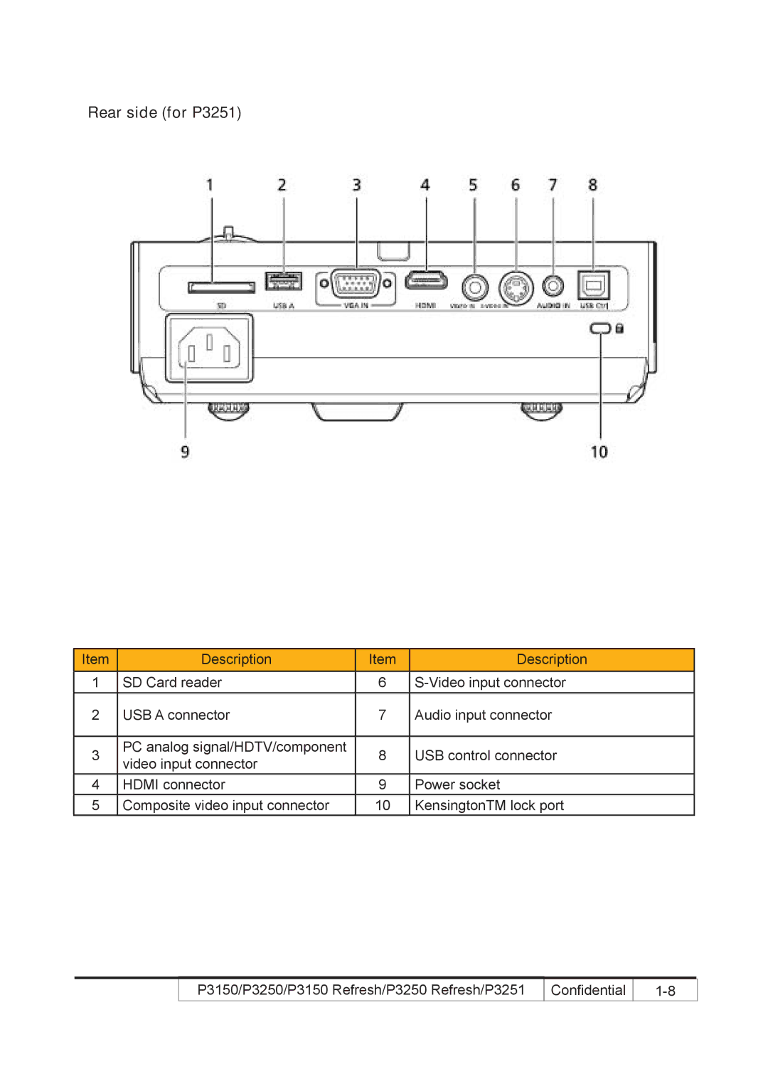 Acer P3250 REFRESH, P3150 REFRESH service manual Rear side for P3251 