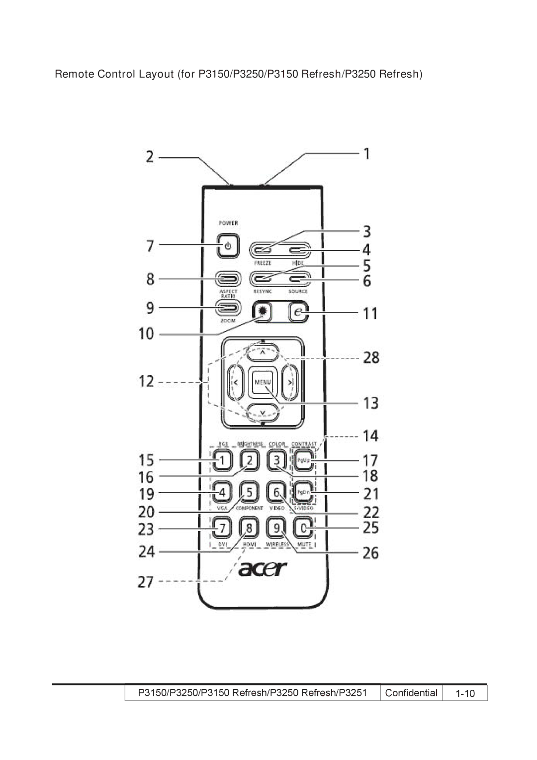 Acer P3150 REFRESH, P3250 REFRESH service manual P3150/P3250/P3150 Refresh/P3250 Refresh/P3251 Confidential 