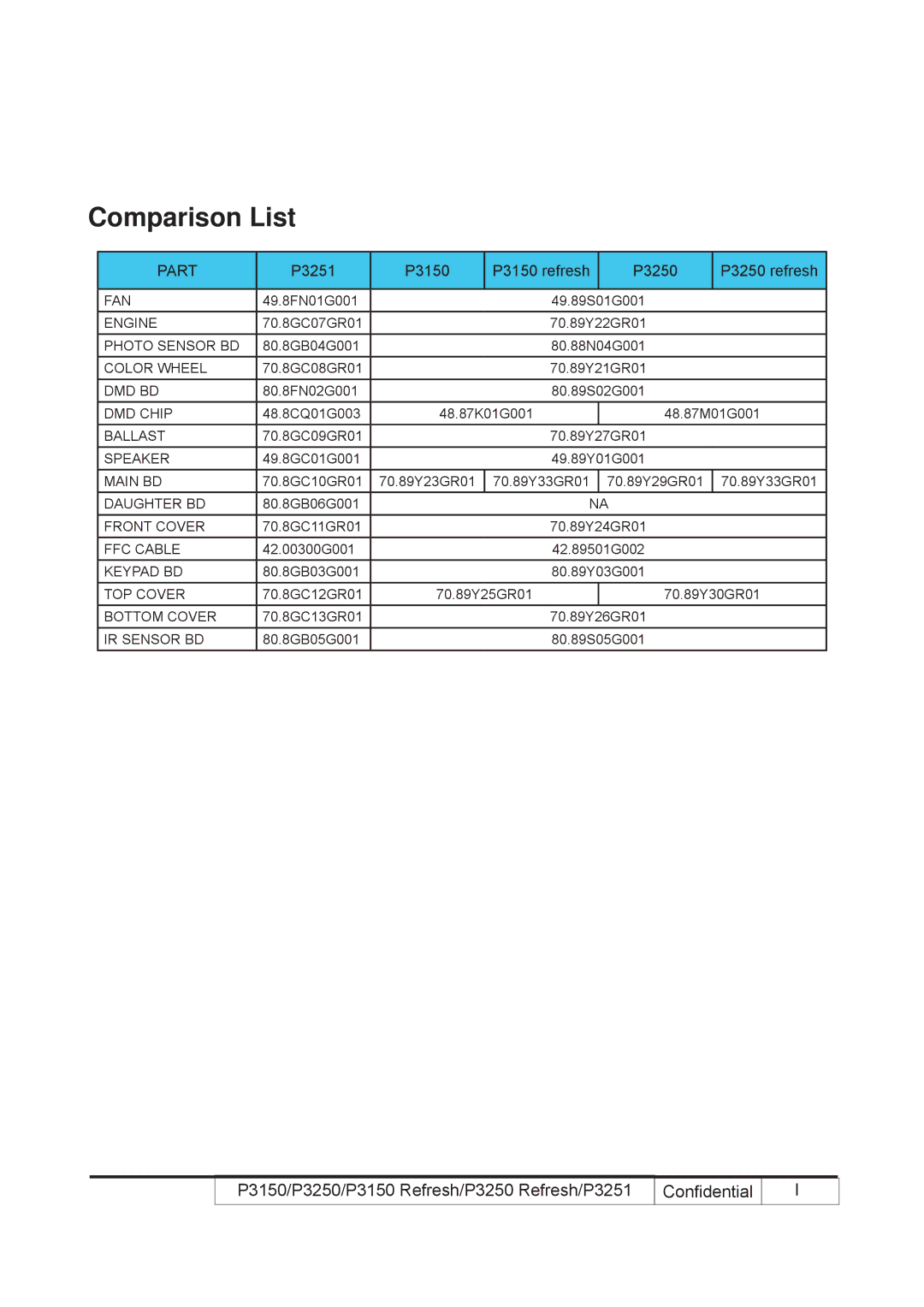 Acer P3250 REFRESH, P3150 REFRESH service manual Comparison List, Part 