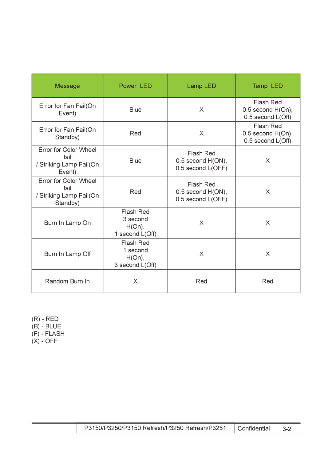 Acer P3150 REFRESH, P3250 REFRESH service manual Flash 