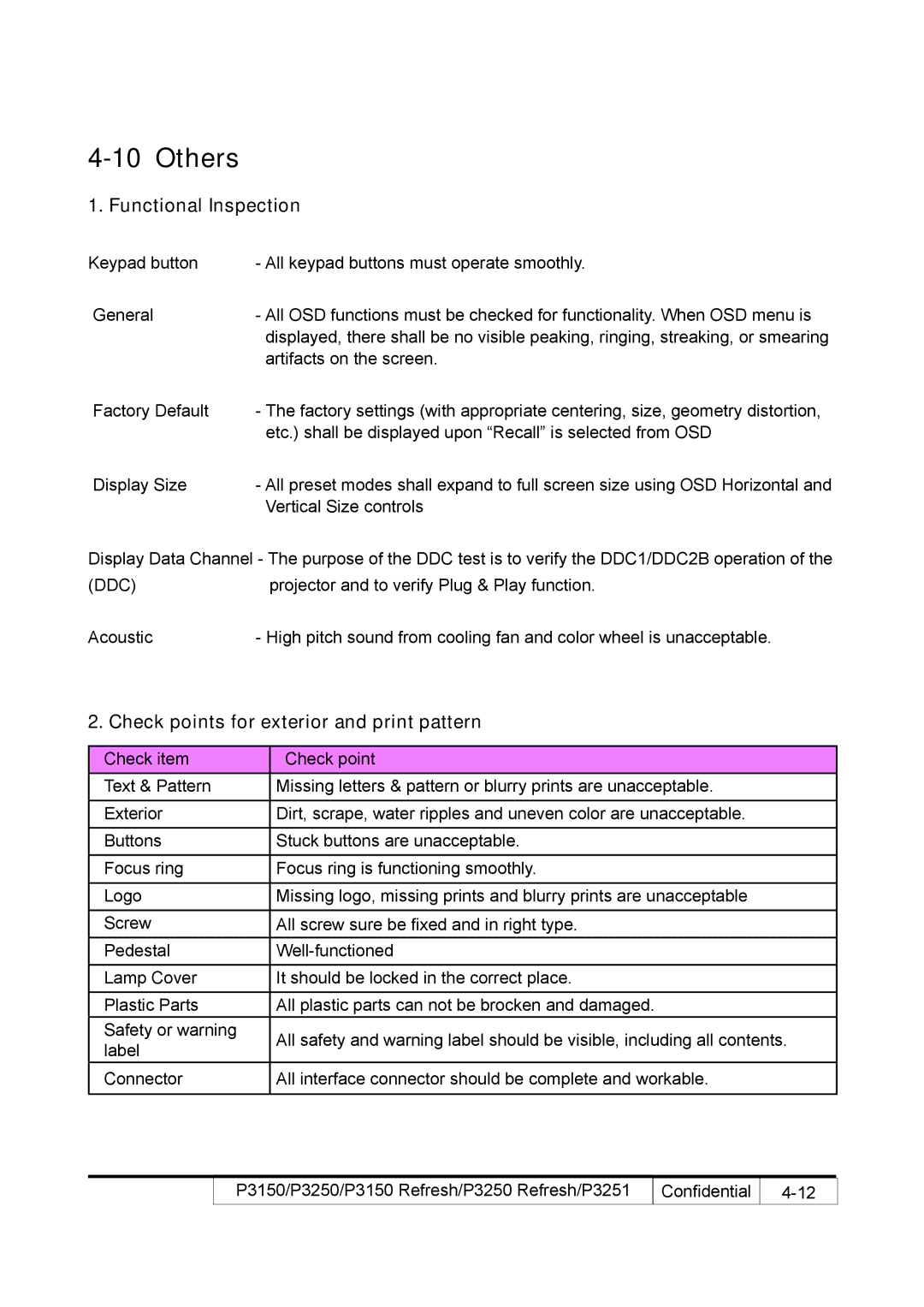 Acer P3250 REFRESH, P3150 REFRESH Others, Functional Inspection, Check points for exterior and print pattern 