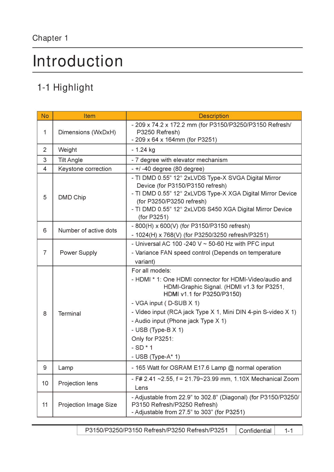 Acer P3250 REFRESH, P3150 REFRESH service manual Introduction 