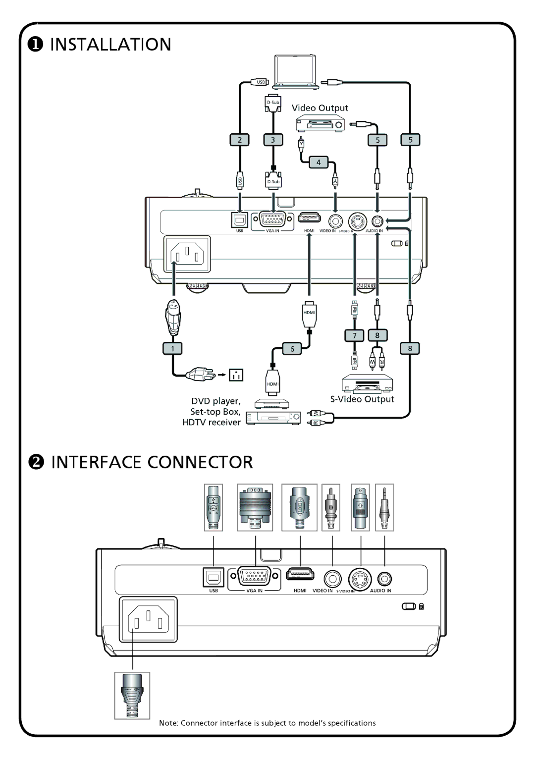 Acer P3250 specifications  Installation  Interface Connector 