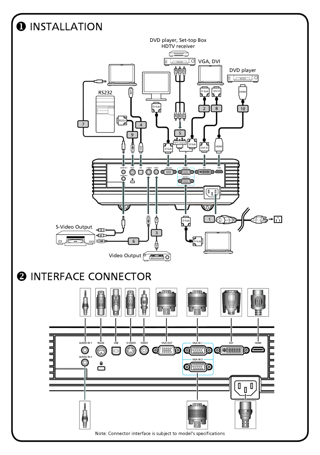 Acer P5000 Series specifications  Interface Connector 