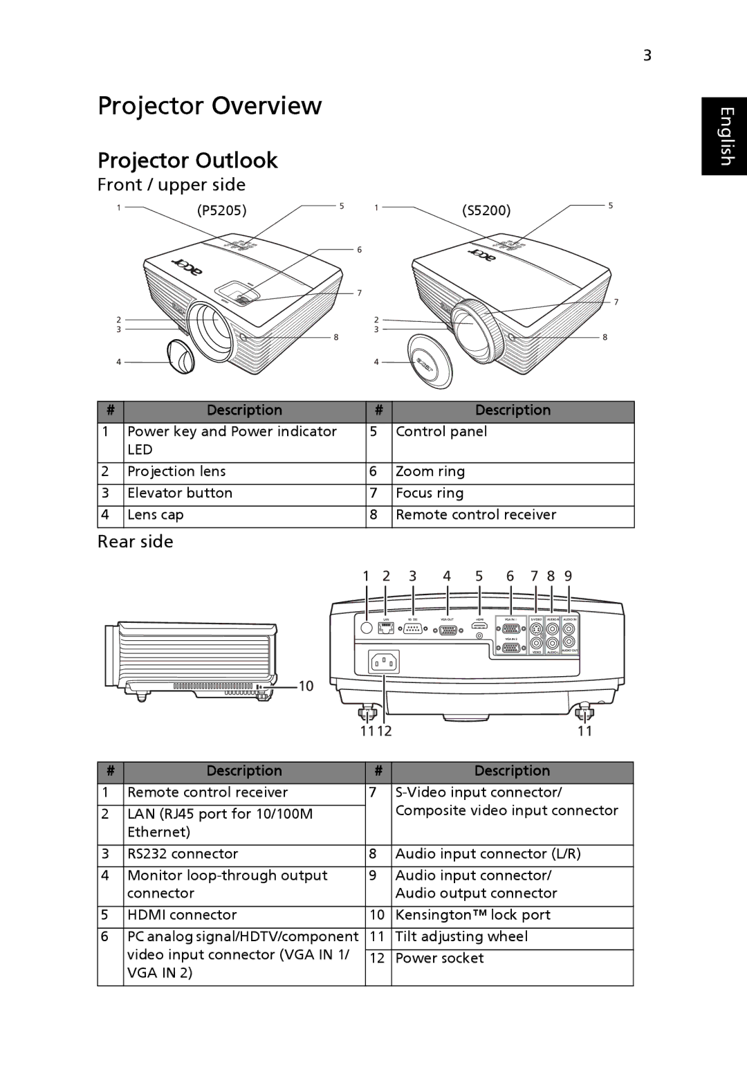 Acer P5205 manual Projector Overview, Projector Outlook, Description 