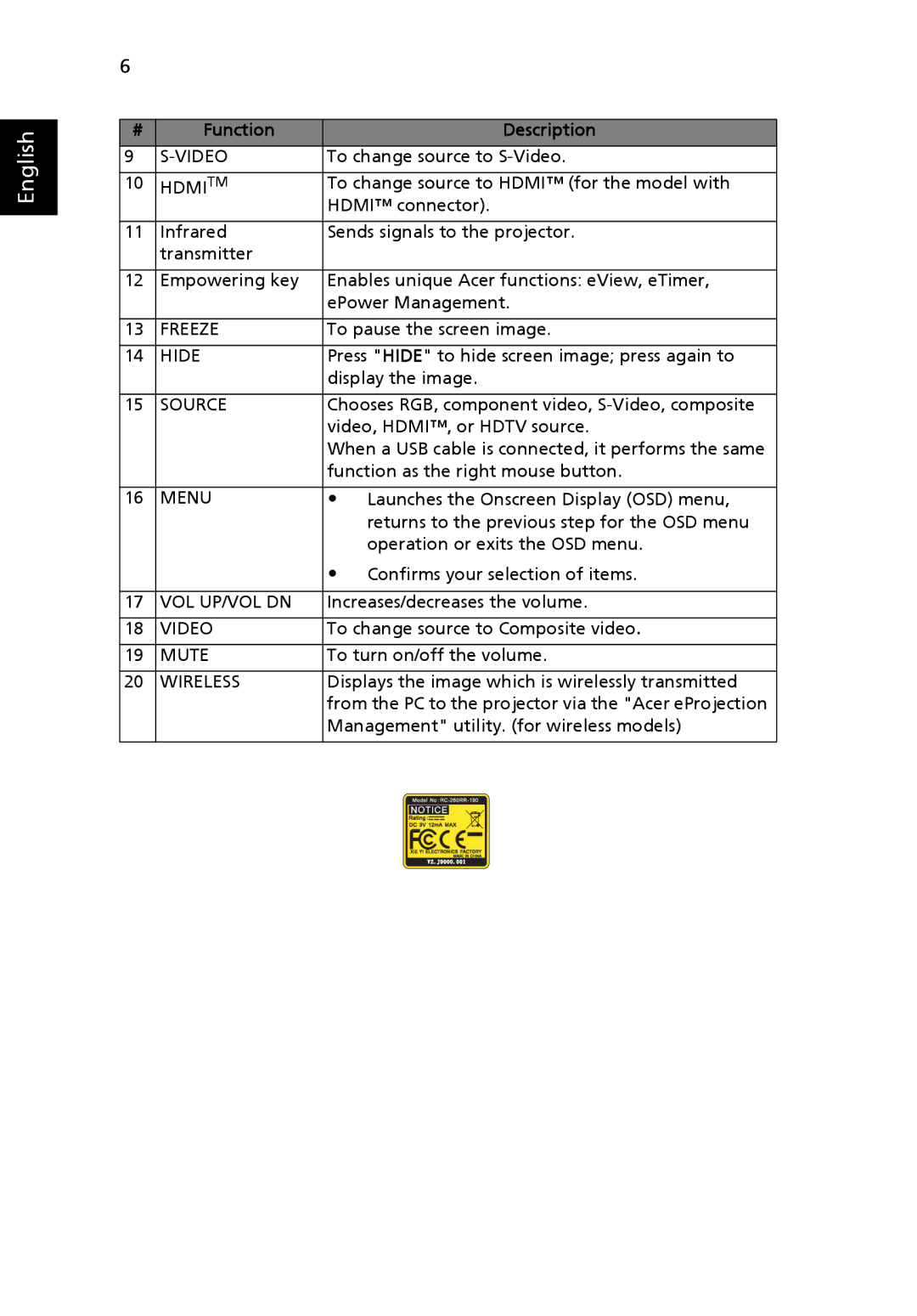 Acer P5205 manual To change source to S-Video, To change source to Hdmi for the model with, To pause the screen image 