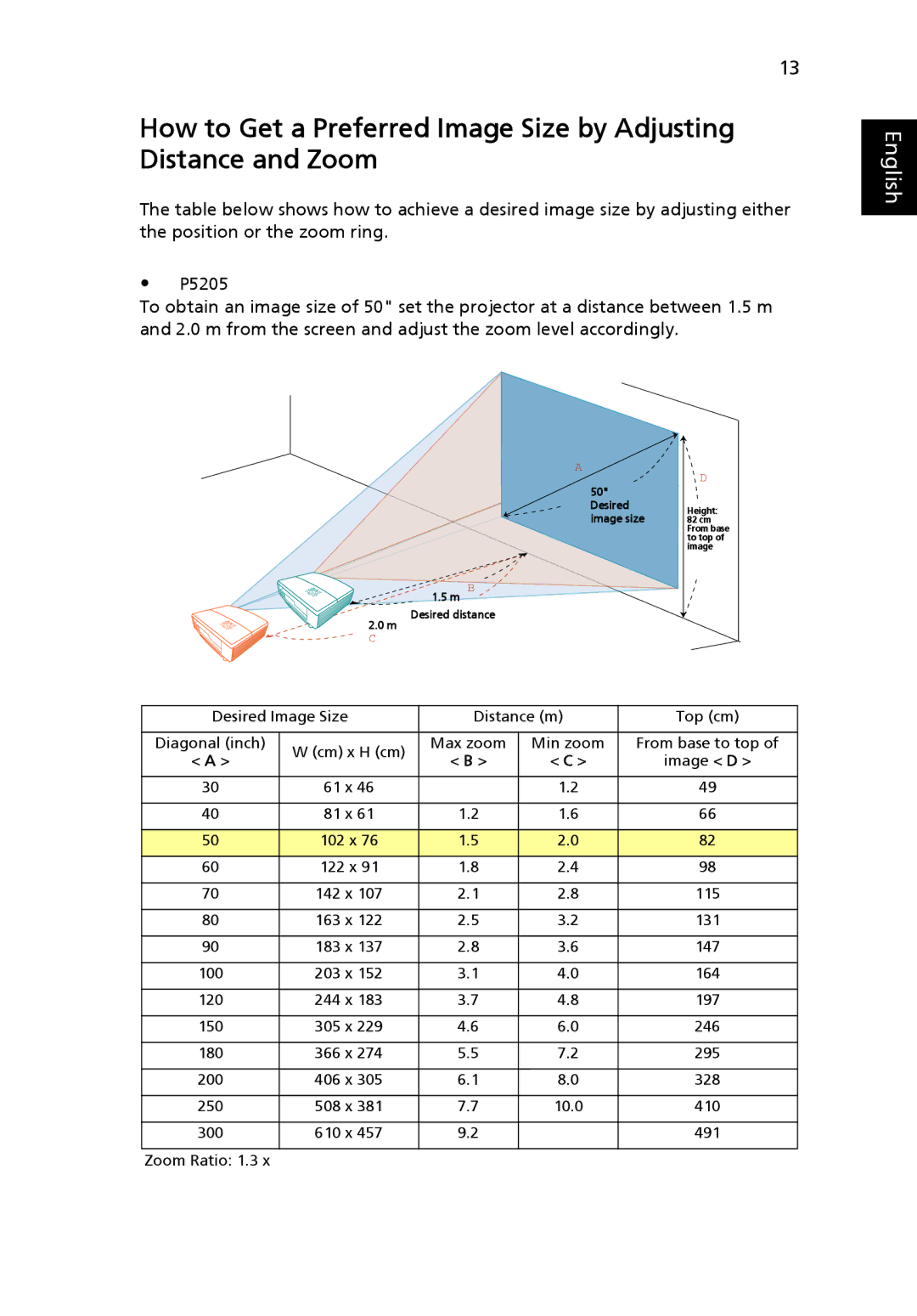 Acer P5205 manual Desired Image Size Distance m Top cm Diagonal inch 